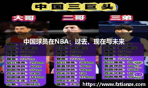 中国球员在NBA：过去、现在与未来